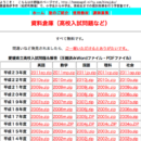 日野塾高校入試問題